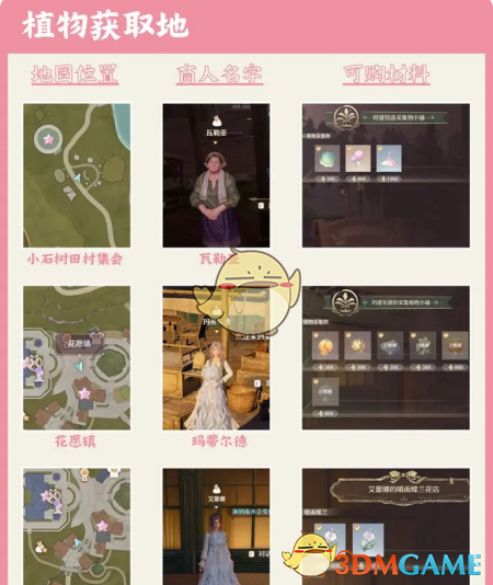 无限暖暖服饰材料获取方法介绍(图5) 无限暖暖服饰材料获取方法介绍(图5)